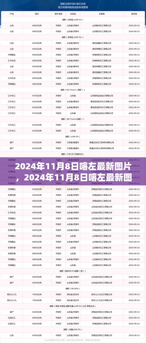 2024年11月8日喀左最新圖片，風(fēng)景、人文與生活瞬間