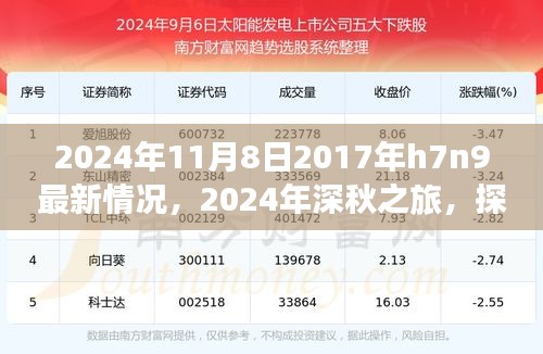 2024年深秋探尋自然美景之旅，探尋H7N9最新情況，重拾內(nèi)心的寧靜與和諧