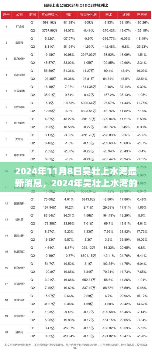 2024年昊壯上水灣新篇章，變化中的學(xué)習(xí)之旅，打造自信與成就感的源泉