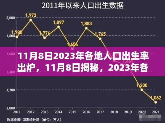 揭秘！2023年各地人口出生率出爐，未來(lái)趨勢(shì)展望！