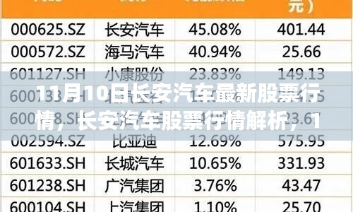 11月10日長安汽車股票行情解析，機(jī)遇與挑戰(zhàn)并存