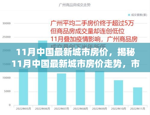 揭秘，11月中國城市房價走勢，市場分析與預(yù)測報告發(fā)布