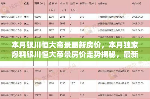 銀川恒大帝景最新房?jī)r(jià)揭秘，獨(dú)家爆料本月走勢(shì)與信息匯總