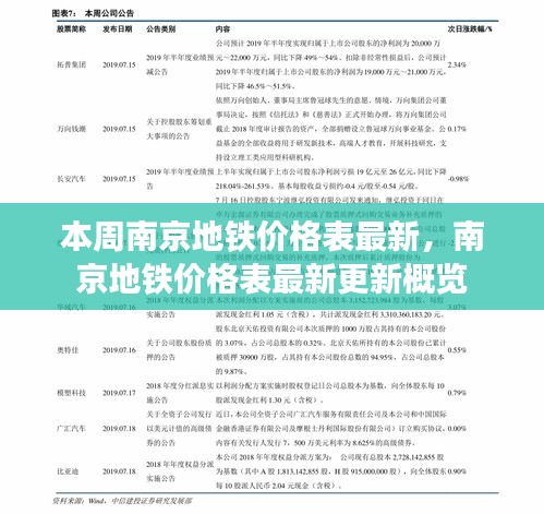 南京地鐵價格表最新更新概覽，本周價格表一覽