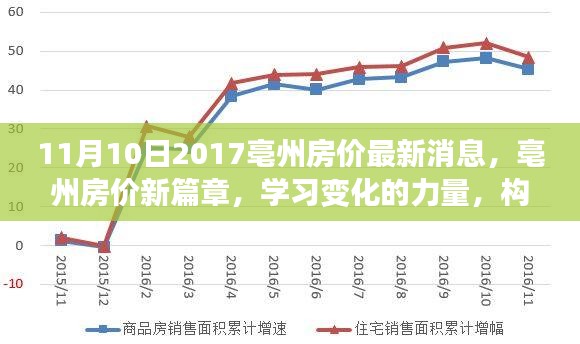 亳州房?jī)r(jià)最新動(dòng)態(tài)，學(xué)習(xí)變化的力量，構(gòu)筑夢(mèng)想港灣