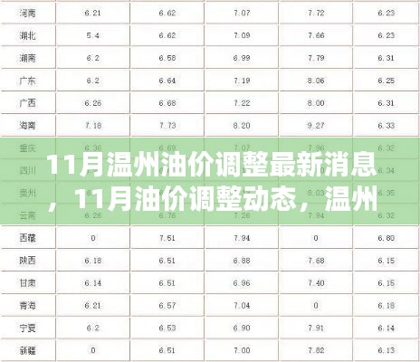 溫州油價(jià)調(diào)整最新動(dòng)態(tài)，11月油價(jià)調(diào)整消息一覽