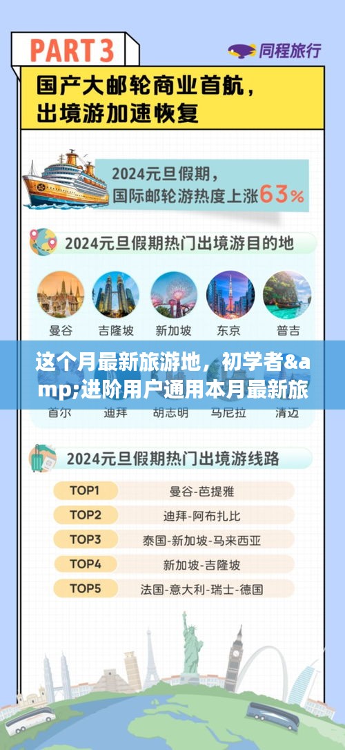 本月最新旅游地攻略大全，適合初學(xué)者與進(jìn)階者的暢游指南