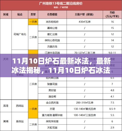 11月10日爐石冰法攻略揭秘，從入門到進(jìn)階的全面指南