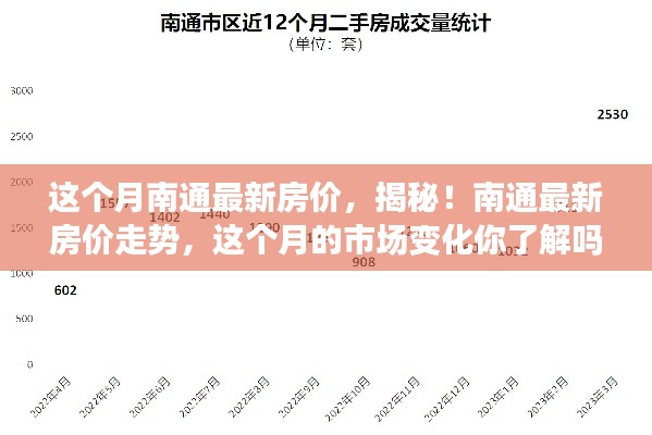 揭秘南通最新房價走勢，市場熱議，小紅書樓市動態(tài)熱議本月市場動態(tài)