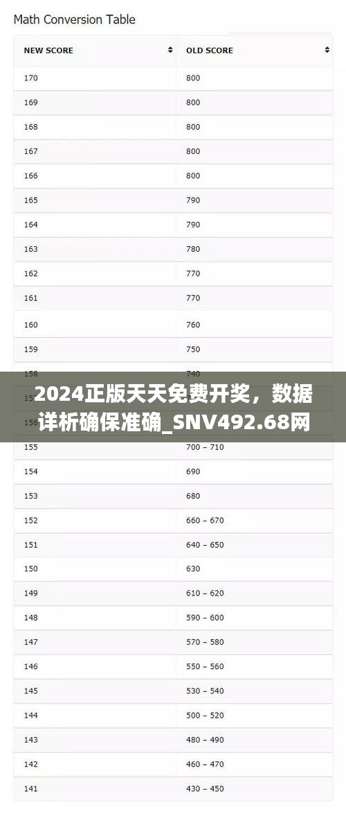 2024正版天天免費開獎，數(shù)據(jù)詳析確保準確_SNV492.68網(wǎng)頁版