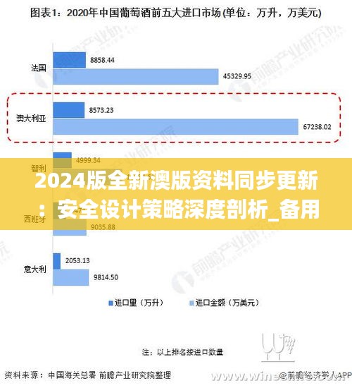 2024版全新澳版資料同步更新：安全設計策略深度剖析_備用SLA697.6版