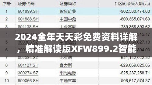 2024全年天天彩免費資料詳解，精準(zhǔn)解讀版XFW899.2智能版