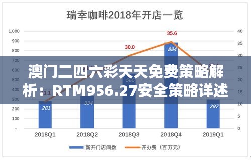 澳門二四六彩天天免費策略解析：RTM956.27安全策略詳述