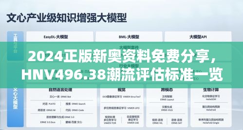 2024正版新奧資料免費分享，HNV496.38潮流評估標準一覽