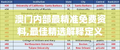 澳門內部最精準免費資料,最佳精選解釋定義_速達版GXQ714.31