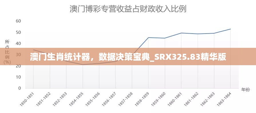 澳門生肖統(tǒng)計(jì)器，數(shù)據(jù)決策寶典_SRX325.83精華版