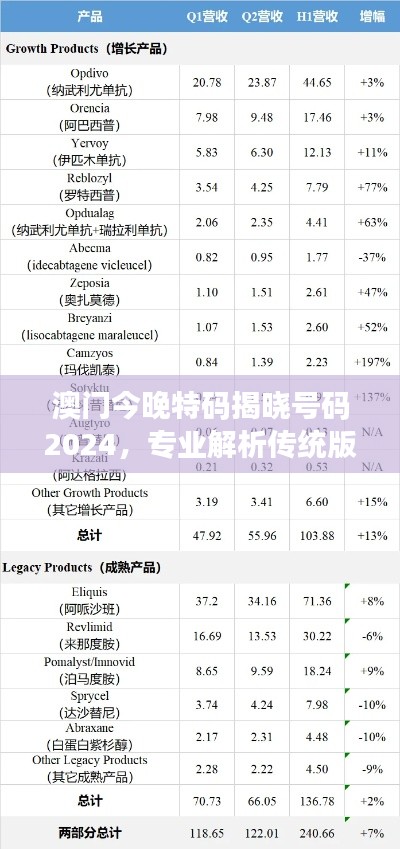 澳門今晚特碼揭曉號(hào)碼2024，專業(yè)解析傳統(tǒng)版HGT240.56