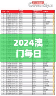 2024澳門每日好彩資訊匯總：鳳凰天機(jī)解析，EBC362.28版數(shù)據(jù)詳覽