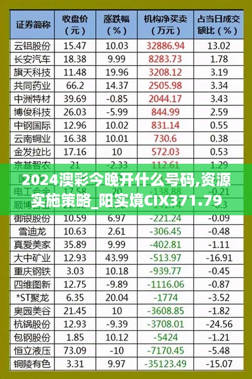 2024澳彩今晚開什么號(hào)碼,資源實(shí)施策略_陽(yáng)實(shí)境CIX371.79