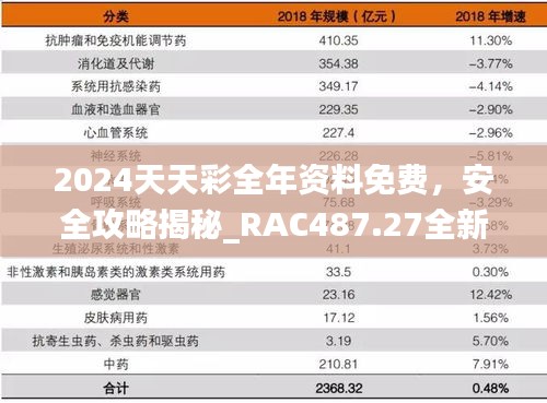 2024天天彩全年資料免費，安全攻略揭秘_RAC487.27全新版