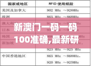 新澳門(mén)一碼一碼100準(zhǔn)確,最新研究解釋定義_可靠版961.17