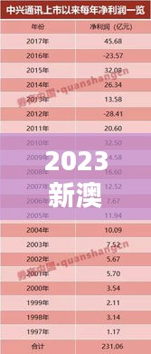 2023新澳門7777788888開獎，安全評估方案BIS25.28史詩升級