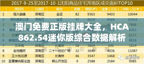 澳門免費(fèi)正版掛牌大全，HCA862.54迷你版綜合數(shù)據(jù)解析