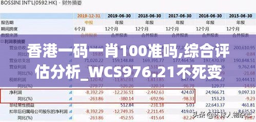 香港一碼一肖100準嗎,綜合評估分析_WCS976.21不死變