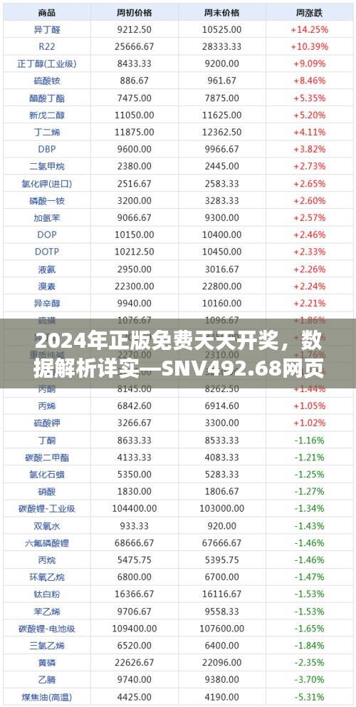 2024年正版免費(fèi)天天開獎，數(shù)據(jù)解析詳實—SNV492.68網(wǎng)頁版