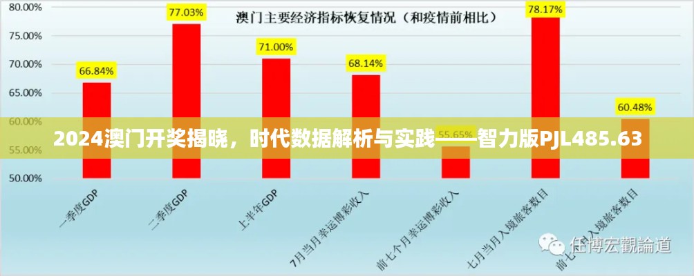 2024澳門開獎(jiǎng)揭曉，時(shí)代數(shù)據(jù)解析與實(shí)踐——智力版PJL485.63