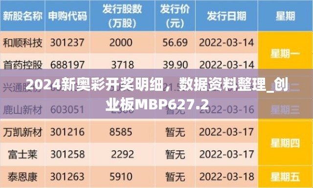 2024新奧彩開獎明細(xì)，數(shù)據(jù)資料整理_創(chuàng)業(yè)板MBP627.2