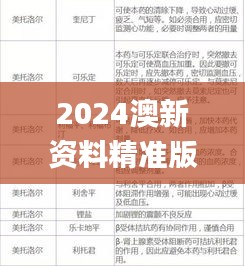 2024澳新資料精準(zhǔn)版免費下載，采用綜合評估標(biāo)準(zhǔn)_安全可靠BAD561.15