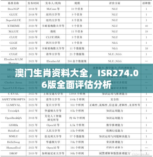 澳門生肖資料大全，ISR274.06版全面評估分析