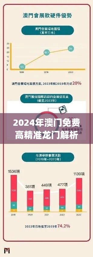 2024年澳門(mén)免費(fèi)高精準(zhǔn)龍門(mén)解析：安全設(shè)計(jì)策略詳解_GKY954.74桌面版