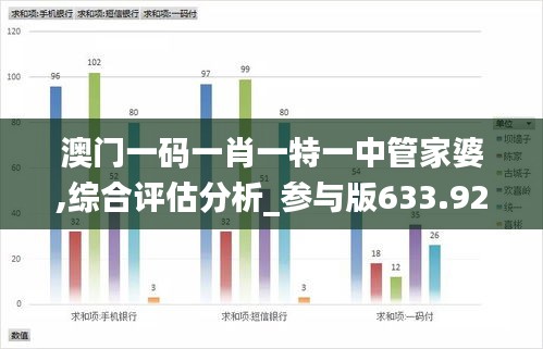 澳門一碼一肖一特一中管家婆,綜合評估分析_參與版633.92