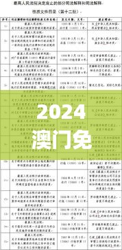 2024澳門免費(fèi)高精度龍門解析，精選釋義與定義_REP550.34專版