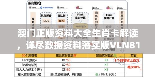 澳門正版資料大全生肖卡解讀，詳盡數(shù)據(jù)資料落實(shí)版VLN816.36