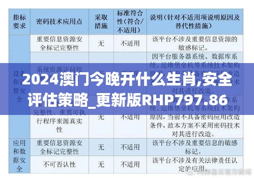 2024澳門今晚開什么生肖,安全評估策略_更新版RHP797.86