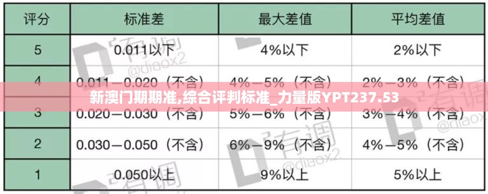 新澳門(mén)期期準(zhǔn),綜合評(píng)判標(biāo)準(zhǔn)_力量版YPT237.53