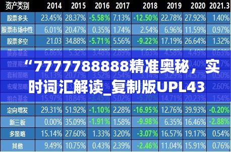 “7777788888精準奧秘，實時詞匯解讀_復制版UPL43.7”