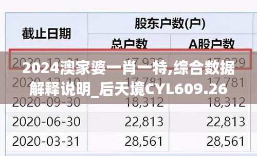 2024澳家婆一肖一特,綜合數(shù)據(jù)解釋說明_后天境CYL609.26