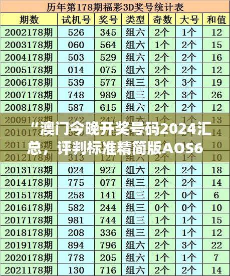 “澳門今晚開獎號碼2024匯總，評判標(biāo)準(zhǔn)精簡版AOS681.66”