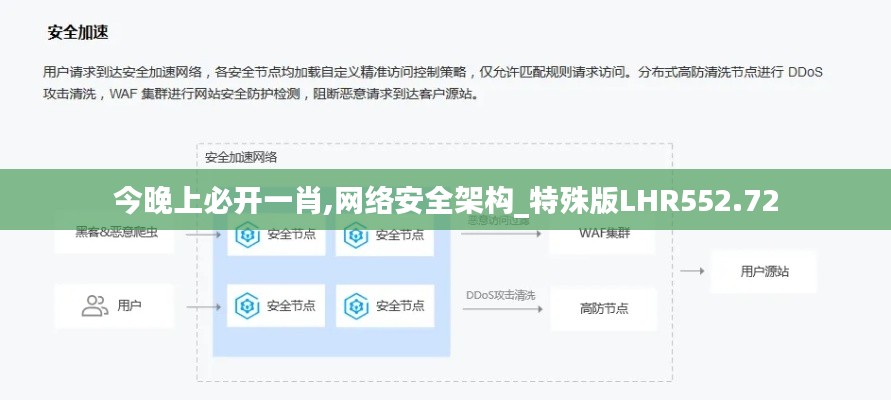 今晚上必開一肖,網(wǎng)絡(luò)安全架構(gòu)_特殊版LHR552.72