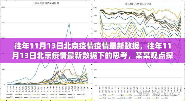 北京疫情最新數(shù)據(jù)下的思考，某某觀點(diǎn)探析（往年11月13日）