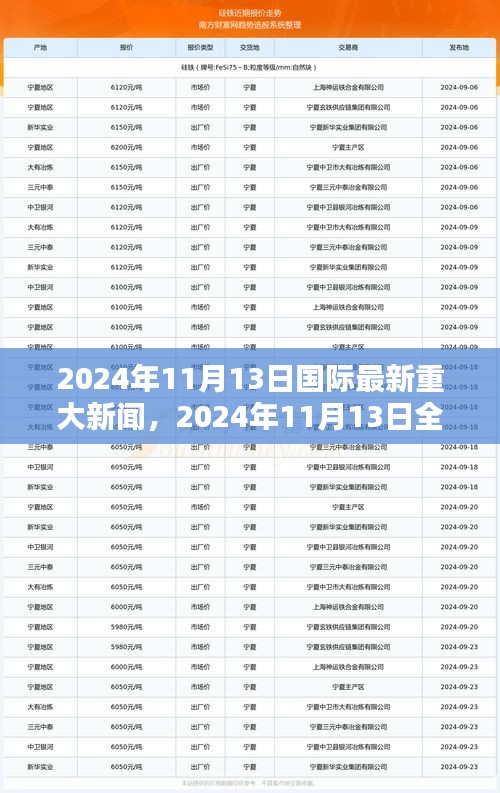 2024年11月13日全球重大新聞綜述，國際最新資訊一覽