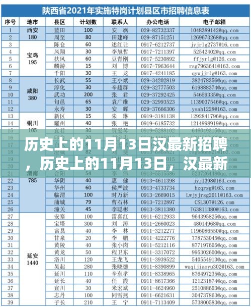 歷史上的11月13日漢最新招聘深度解析與評測介紹