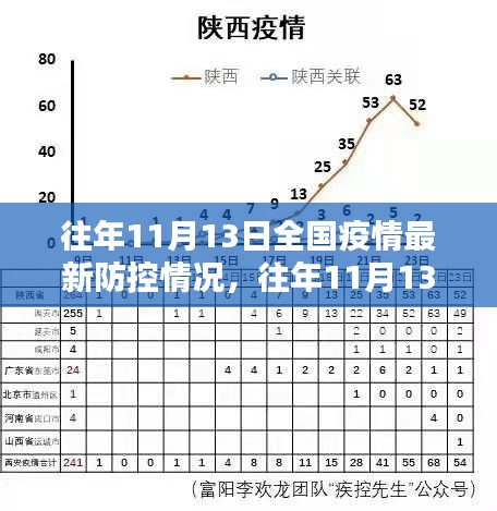 往年11月13日全國疫情防控詳解，掌握防控技能，共同守護(hù)你我他健康防線