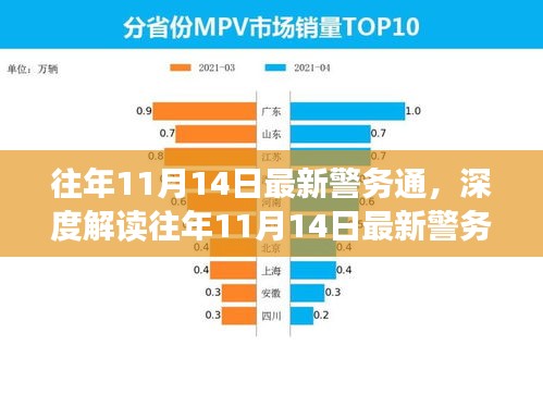 往年11月14日最新警務(wù)通的深度解讀與利弊分析，個人觀點分享