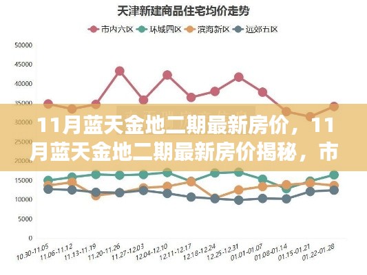 揭秘11月藍(lán)天金地二期最新房?jī)r(jià)，市場(chǎng)走勢(shì)分析與購房指南全解析