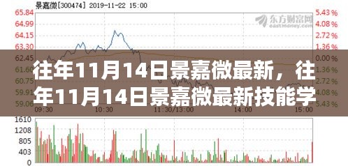 往年11月14日景嘉微最新技能學(xué)習(xí)指南，全方位教程面向初學(xué)者與進(jìn)階者